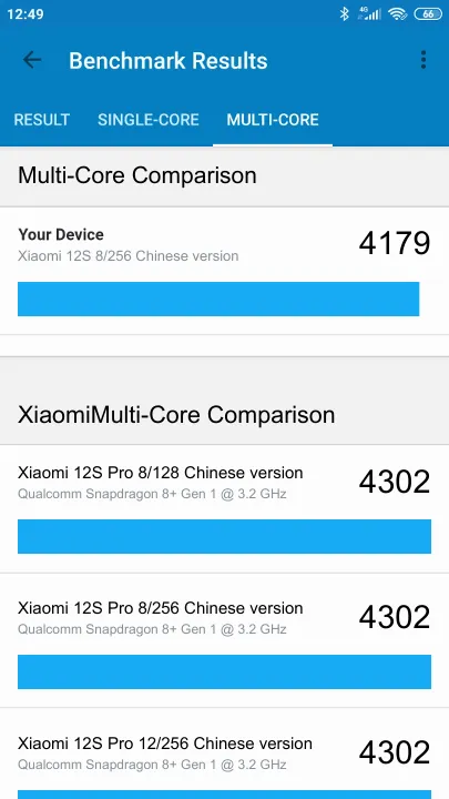 Xiaomi 12S 8/256 Chinese version Geekbench Benchmark результаты теста (score / баллы)