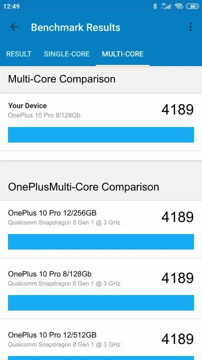 OnePlus 10 Pro 8/128Gb Geekbench Benchmark результаты теста (score / баллы)