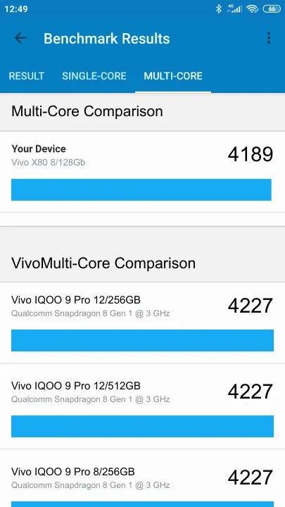 Vivo X80 8/128Gb Geekbench Benchmark результаты теста (score / баллы)