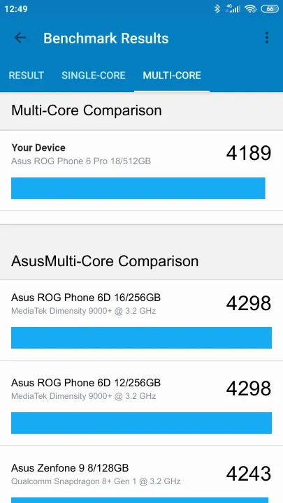Asus ROG Phone 6 Pro 18/512GB Geekbench Benchmark результаты теста (score / баллы)