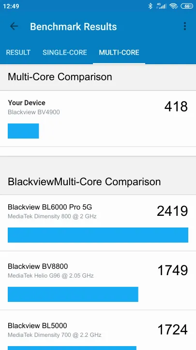 Blackview BV4900 Geekbench Benchmark результаты теста (score / баллы)