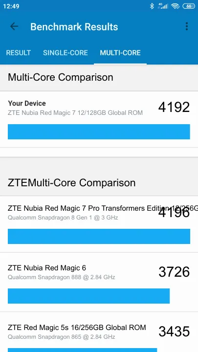 ZTE Nubia Red Magic 7 12/128GB Global ROM Geekbench Benchmark результаты теста (score / баллы)