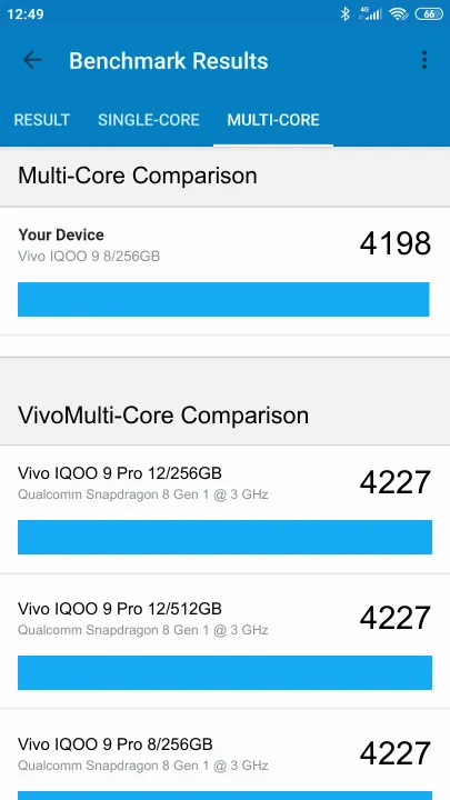 Vivo IQOO 9 8/256GB Geekbench Benchmark результаты теста (score / баллы)