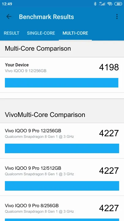 Vivo IQOO 9 12/256GB Geekbench Benchmark результаты теста (score / баллы)