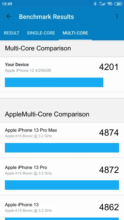 Apple iPhone 12 4/256GB Geekbench Benchmark результаты теста (score / баллы)