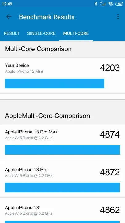 Apple iPhone 12 Mini Geekbench Benchmark результаты теста (score / баллы)