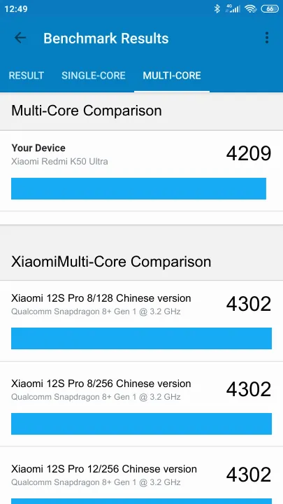 Xiaomi Redmi K50 Ultra 8/128GB Geekbench Benchmark результаты теста (score / баллы)