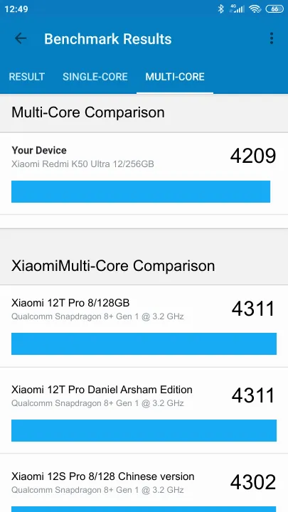 Xiaomi Redmi K50 Ultra 12/256GB Geekbench Benchmark результаты теста (score / баллы)