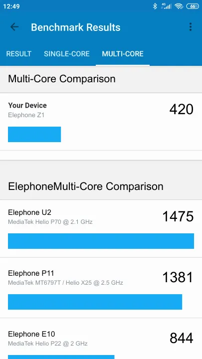 Elephone Z1 Geekbench Benchmark результаты теста (score / баллы)