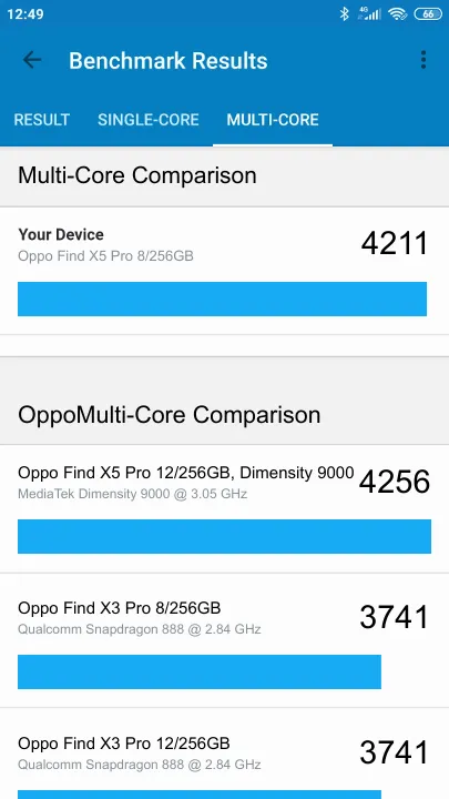 Oppo Find X5 Pro 8/256GB Geekbench Benchmark результаты теста (score / баллы)