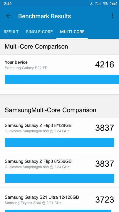 Samsung Galaxy S22 FE Geekbench Benchmark результаты теста (score / баллы)