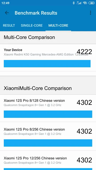 Xiaomi Redmi K50 Gaming Mercedes-AMG Edition 12/256GB Geekbench Benchmark результаты теста (score / баллы)