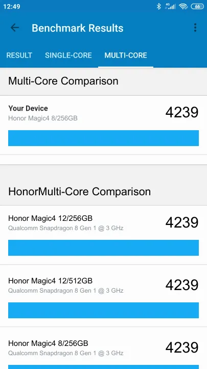 Honor Magic4 8/256GB Geekbench Benchmark результаты теста (score / баллы)
