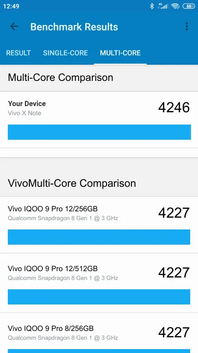 Vivo X Note 8/256GB Geekbench Benchmark результаты теста (score / баллы)