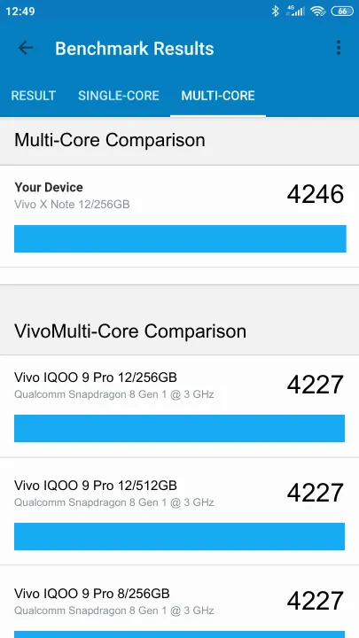 Vivo X Note 12/256GB Geekbench Benchmark результаты теста (score / баллы)