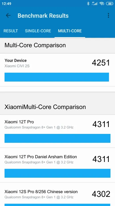 Xiaomi CIVI 2S Geekbench Benchmark результаты теста (score / баллы)
