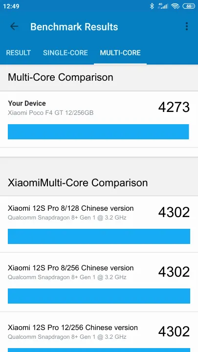 Xiaomi Poco F4 GT 12/256GB Geekbench Benchmark результаты теста (score / баллы)