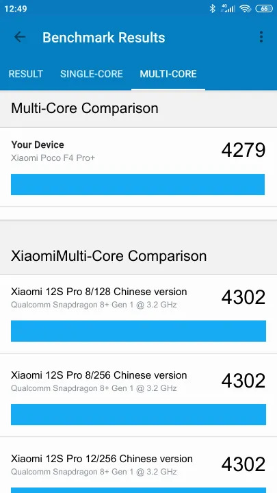 Xiaomi Poco F4 Pro+ Geekbench Benchmark результаты теста (score / баллы)