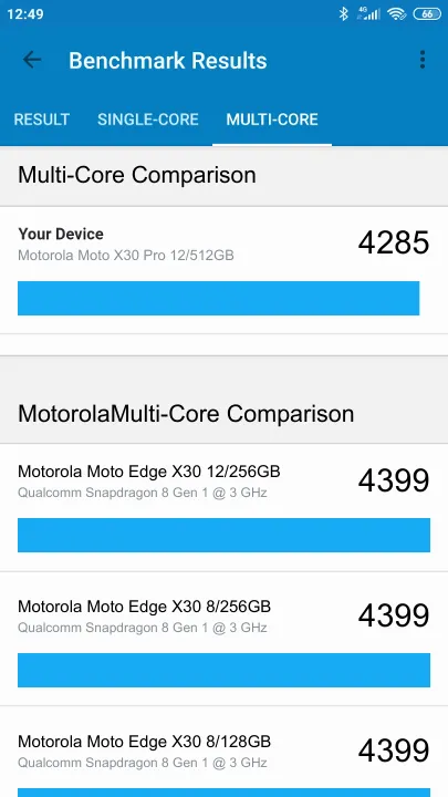 Motorola Moto X30 Pro 12/512GB Geekbench Benchmark результаты теста (score / баллы)