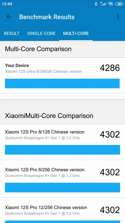 Xiaomi 12S Ultra 8/256GB Chinese version Geekbench Benchmark результаты теста (score / баллы)