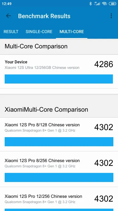 Xiaomi 12S Ultra 12/256GB Chinese version Geekbench Benchmark результаты теста (score / баллы)
