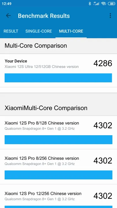 Xiaomi 12S Ultra 12/512GB Chinese version Geekbench Benchmark результаты теста (score / баллы)