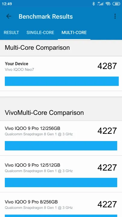 Vivo IQOO Neo7 8/128GB Geekbench Benchmark результаты теста (score / баллы)