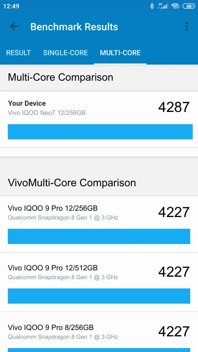 Vivo IQOO Neo7 12/256GB Geekbench Benchmark результаты теста (score / баллы)