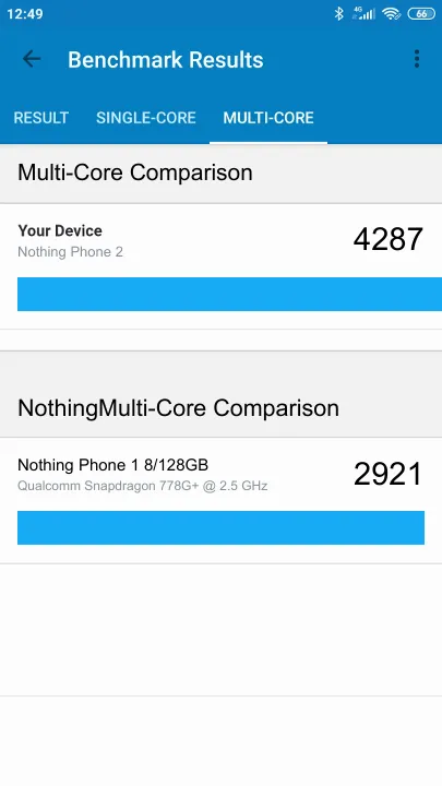 Nothing Phone 2 8/128GB Geekbench Benchmark результаты теста (score / баллы)