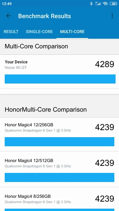 Honor 80 GT Geekbench Benchmark результаты теста (score / баллы)