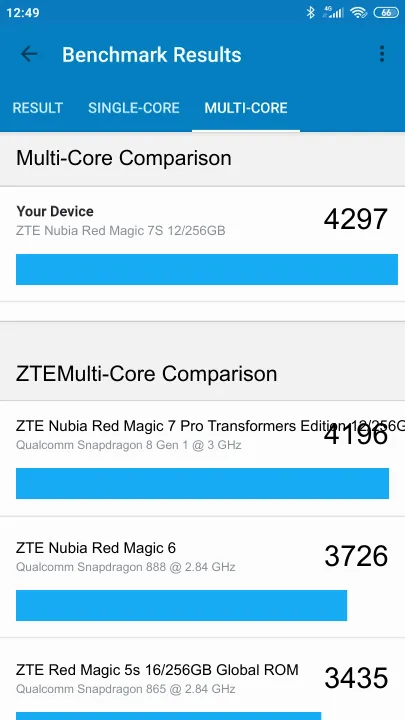 ZTE Nubia Red Magic 7S 12/256GB Geekbench Benchmark результаты теста (score / баллы)