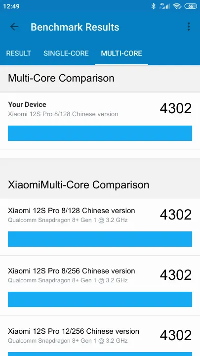 Xiaomi 12S Pro 8/128 Chinese version Geekbench Benchmark результаты теста (score / баллы)
