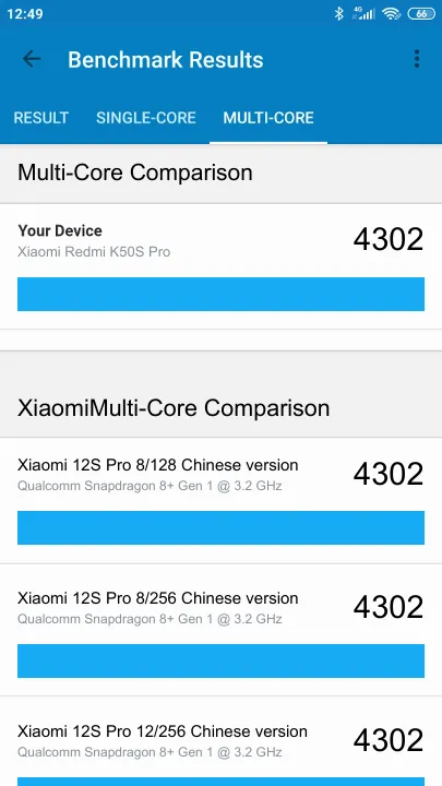 Xiaomi Redmi K50S Pro Geekbench Benchmark результаты теста (score / баллы)