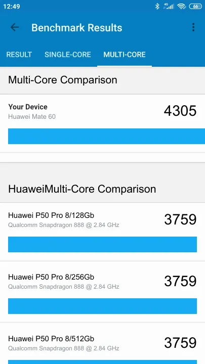 Huawei Mate 60 Geekbench Benchmark результаты теста (score / баллы)
