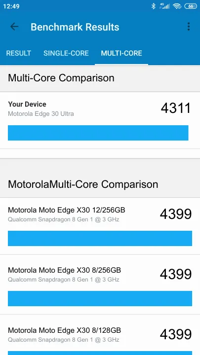 Motorola Edge 30 Ultra 8/128GB Geekbench Benchmark результаты теста (score / баллы)