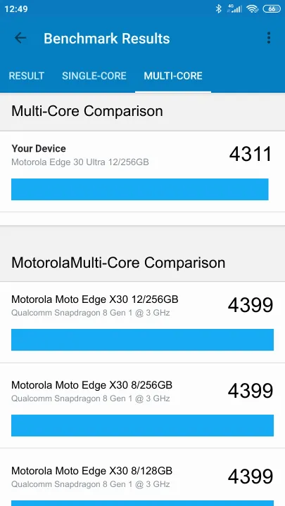 Motorola Edge 30 Ultra 12/256GB Geekbench Benchmark результаты теста (score / баллы)