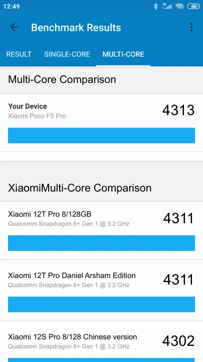 Xiaomi Poco F5 Pro 8/256GB Geekbench Benchmark результаты теста (score / баллы)