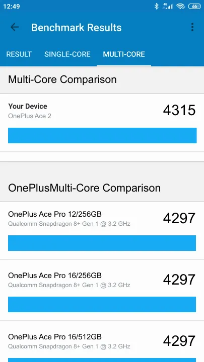 OnePlus Ace 2 8/128GB Geekbench Benchmark результаты теста (score / баллы)
