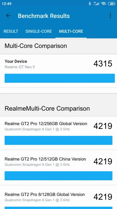 Realme GT Neo 5 8/256GB 150W Geekbench Benchmark результаты теста (score / баллы)