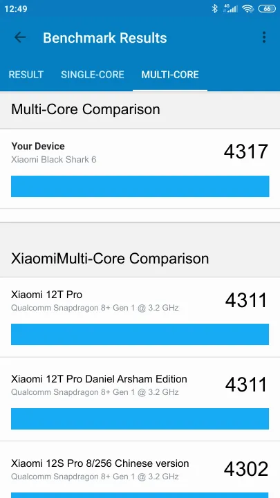 Xiaomi Black Shark 6 Geekbench Benchmark результаты теста (score / баллы)