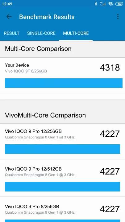 Vivo IQOO 9T 8/256GB Geekbench Benchmark результаты теста (score / баллы)