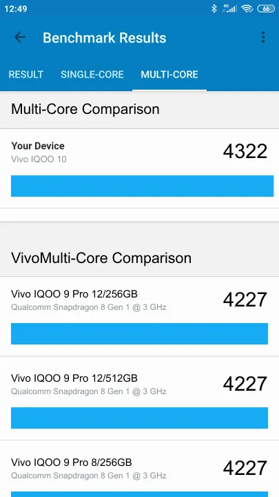 Vivo IQOO 10 8/128GB Geekbench Benchmark результаты теста (score / баллы)