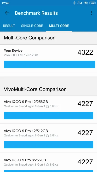 Vivo IQOO 10 12/512GB Geekbench Benchmark результаты теста (score / баллы)