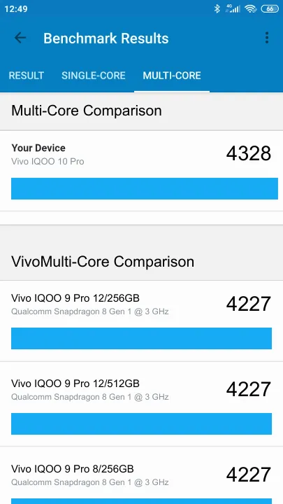 Vivo IQOO 10 Pro 8/256GB Geekbench Benchmark результаты теста (score / баллы)