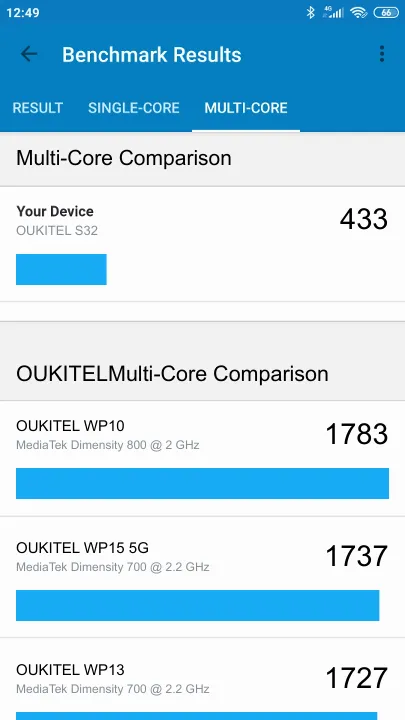 OUKITEL S32 Geekbench Benchmark результаты теста (score / баллы)