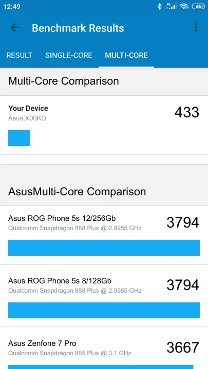 Asus X00KD Geekbench Benchmark результаты теста (score / баллы)