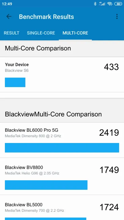 Blackview S6 Geekbench Benchmark результаты теста (score / баллы)