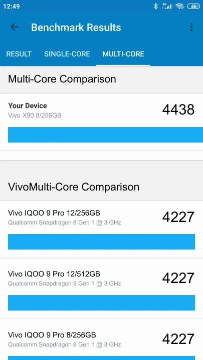 Vivo X90 8/256GB Geekbench Benchmark результаты теста (score / баллы)