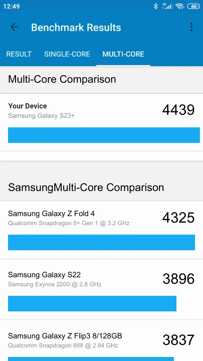 Samsung Galaxy S23+ 8/256GB Geekbench Benchmark результаты теста (score / баллы)