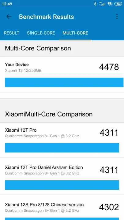 Xiaomi 13 12/256GB Geekbench Benchmark результаты теста (score / баллы)